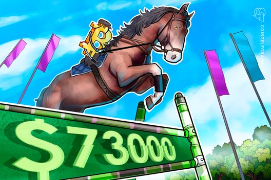 Bitcoin rally extends toward $73K despite concerning US economic data